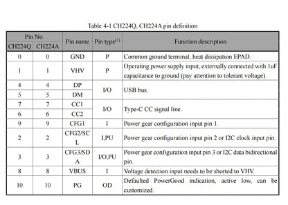 10Pcs/lot CH224 CH224A USB PD3.2 Fast Charging Protocol Receiver Chip