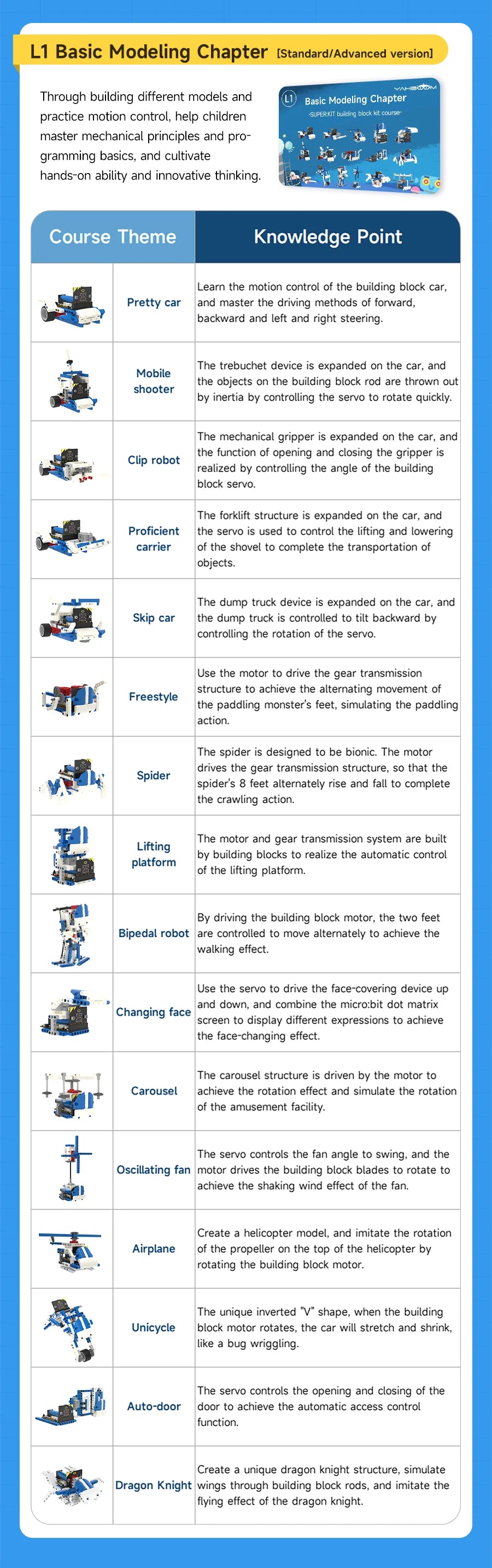 Yahboom Robot Kit Programmable 16 in 1 Building Block Kit Support Python And Makecode Programming Kids Coding for Microbit V2 V1