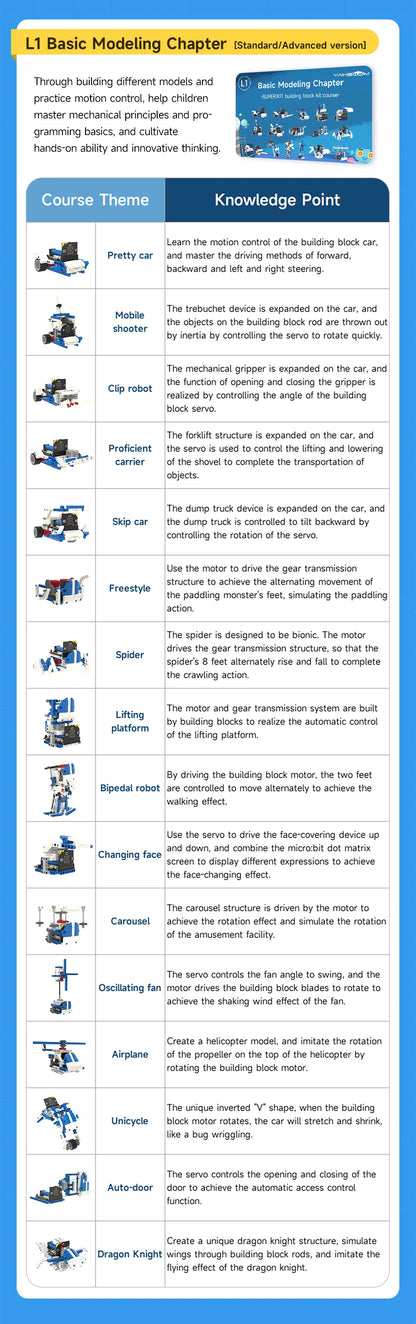 Yahboom Robot Kit Programmable 16 in 1 Building Block Kit Support Python And Makecode Programming Kids Coding for Microbit V2 V1
