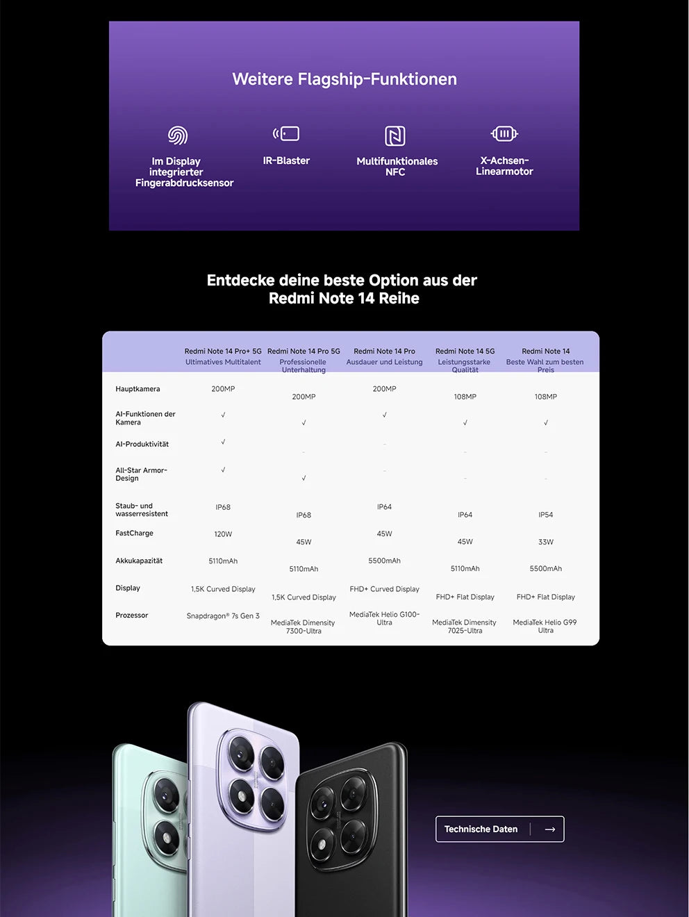 【Brand+】Xiaomi Redmi Note 14 Pro 5G Smartphone MediaTek Dimensity 7300-Ultra 200MP AI camera NFC 6.67