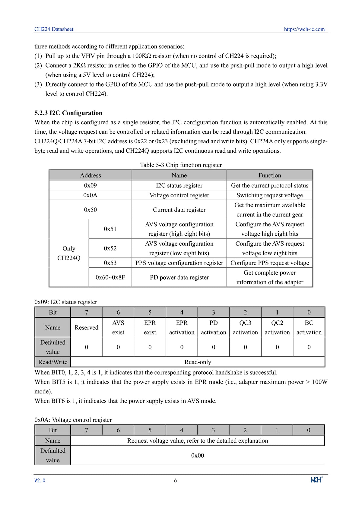 10Pcs/lot CH224 CH224A USB PD3.2 Fast Charging Protocol Receiver Chip