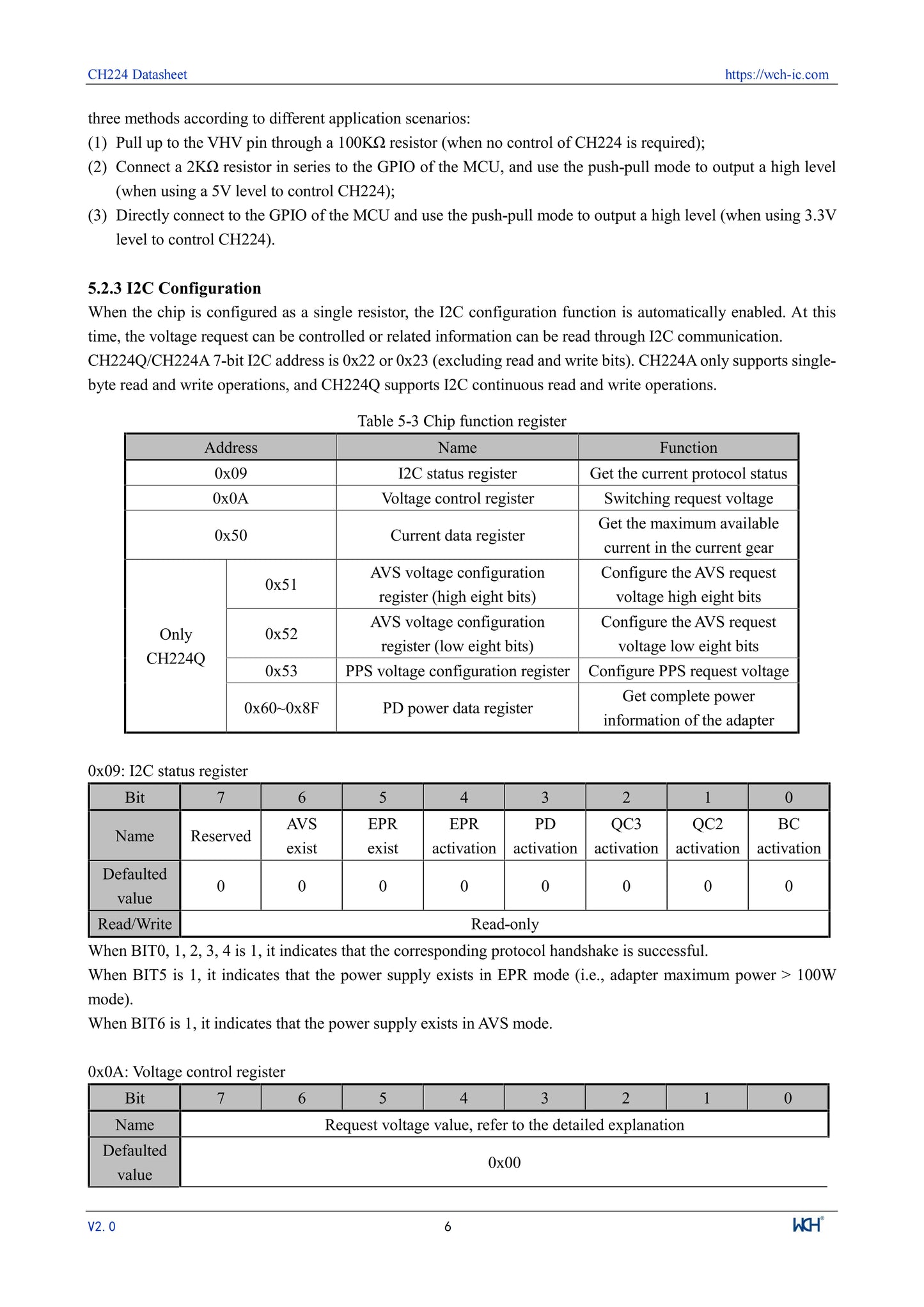 10Pcs/lot CH224 CH224A USB PD3.2 Fast Charging Protocol Receiver Chip