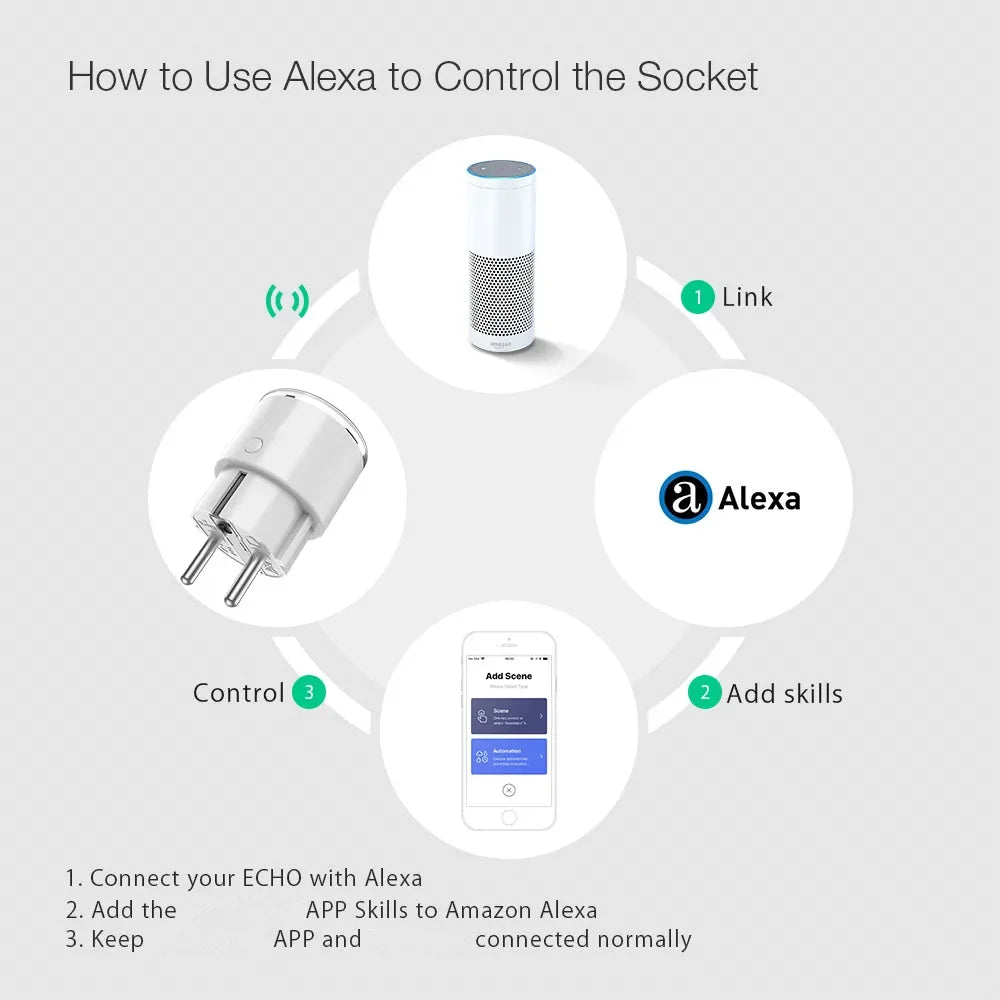 15A 3450W WiFi Smart Plug Wireless Power Socket Outlet Energy Monitoring No Hub App Remote Control EU Plug