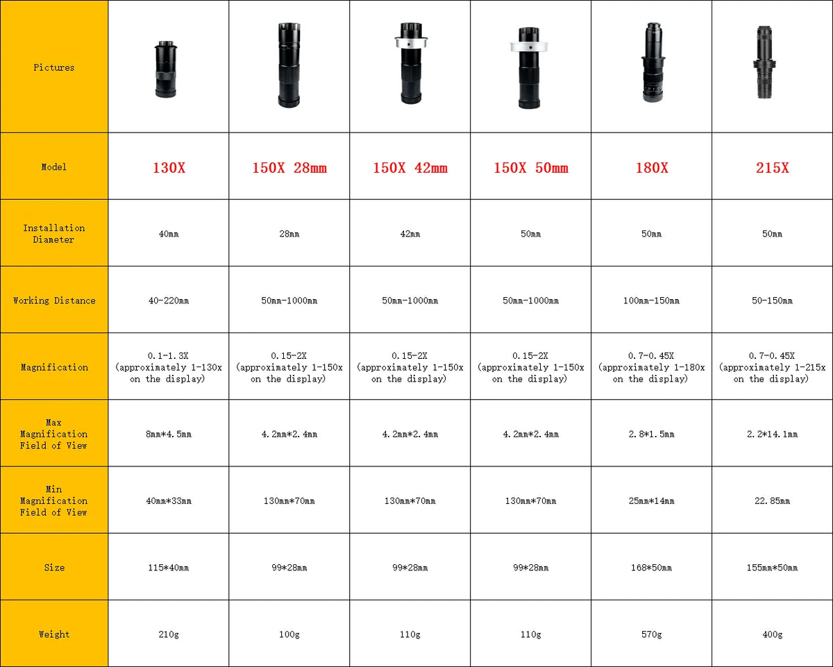 130X 150X 180X 215X zoom C Mount Lens Magnification Adjustable 0.7X~4.5X Optical Zoom Lens For HDMI USB Microscope Camera