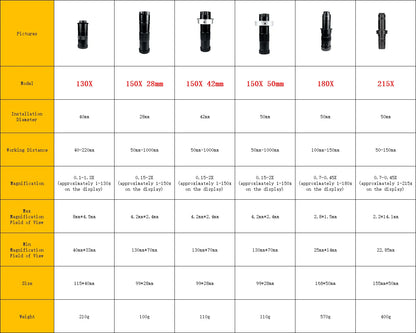 130X 150X 180X 215X zoom C Mount Lens Magnification Adjustable 0.7X~4.5X Optical Zoom Lens For HDMI USB Microscope Camera