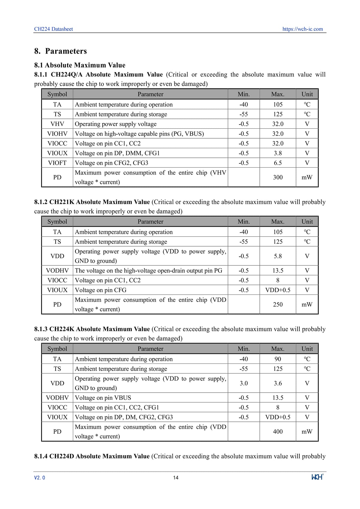 10Pcs/lot CH224 CH224A USB PD3.2 Fast Charging Protocol Receiver Chip