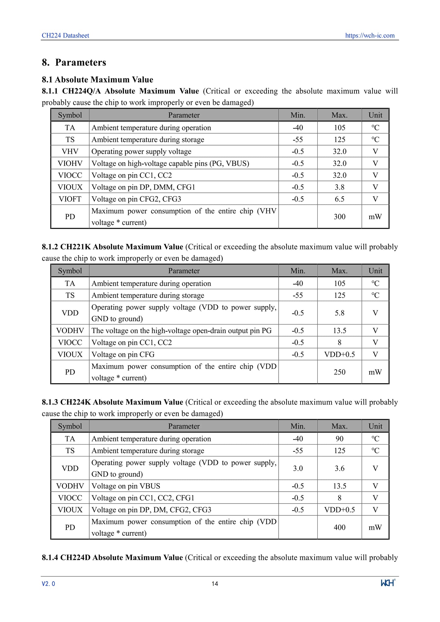 10Pcs/lot CH224 CH224A USB PD3.2 Fast Charging Protocol Receiver Chip