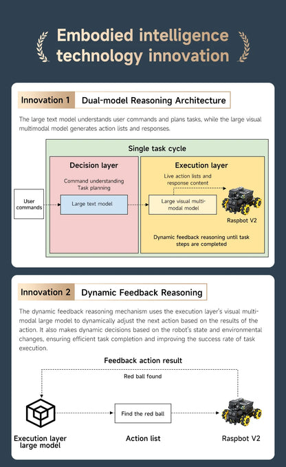 Yahboom Raspbot V2 AI Large Model Robot Car Kit with Camera Mecanum Wheel Toy Educational Python Programming for Raspberry Pi 5