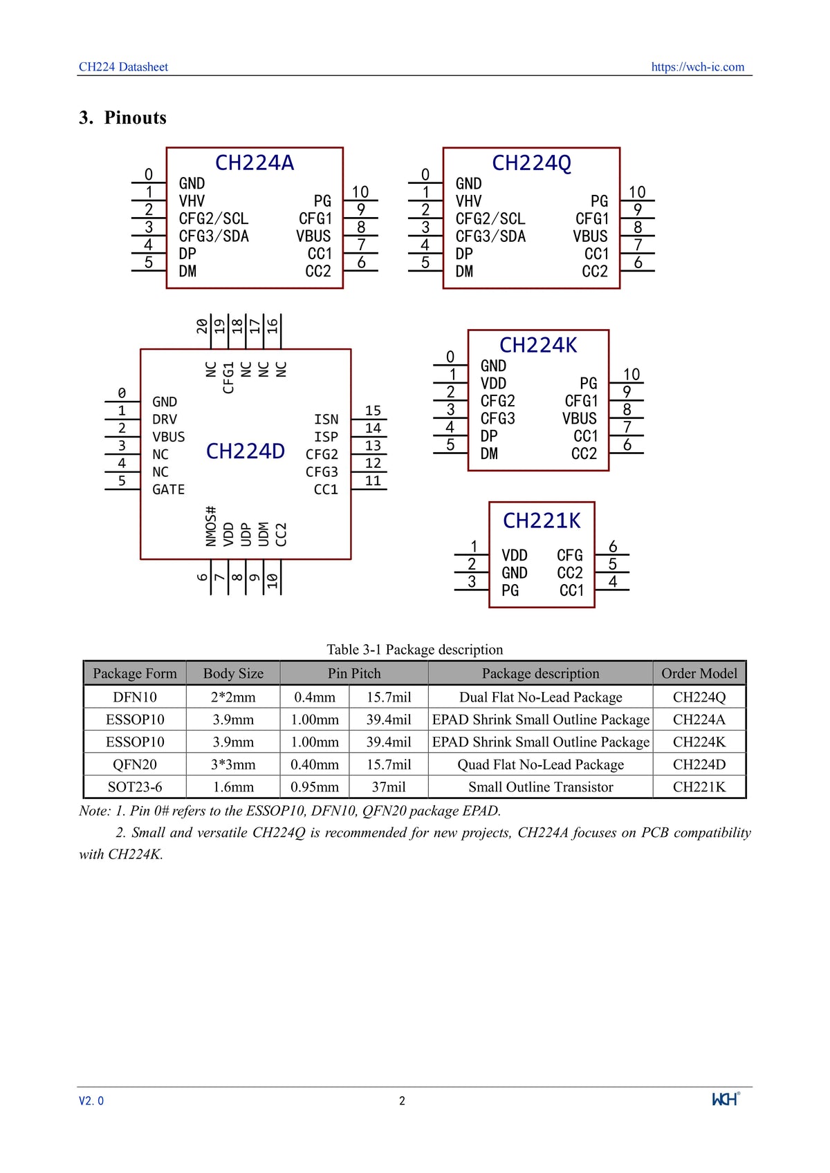 10Pcs/lot CH224 CH224A USB PD3.2 Fast Charging Protocol Receiver Chip