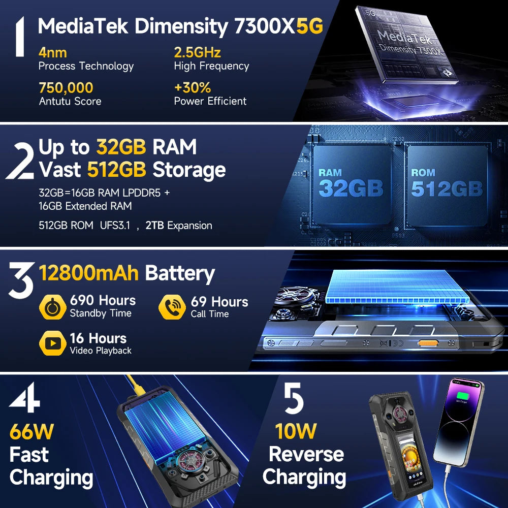 【World Premiere】Ulefone Armor 30 Pro 5G Rugged Phone Android 14 Smartphone 6.9