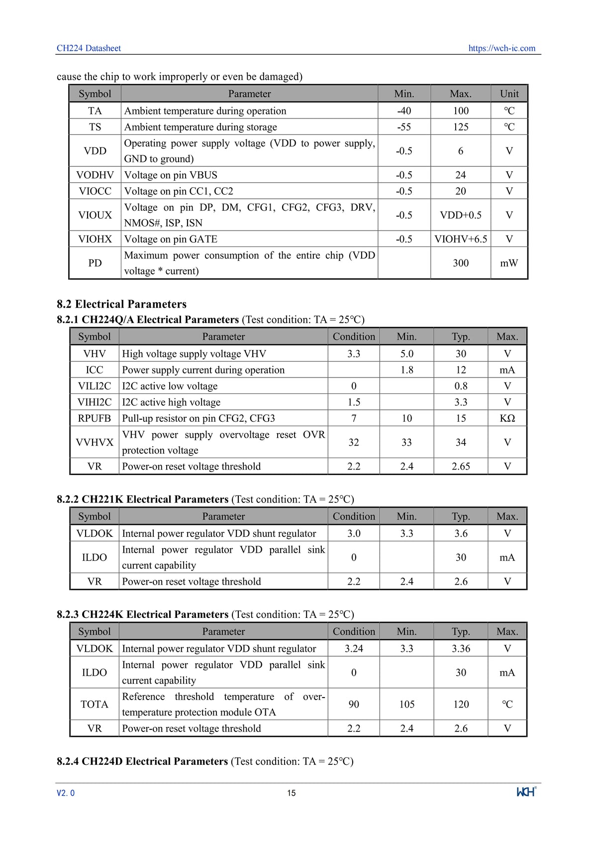 10Pcs/lot CH224 CH224A USB PD3.2 Fast Charging Protocol Receiver Chip