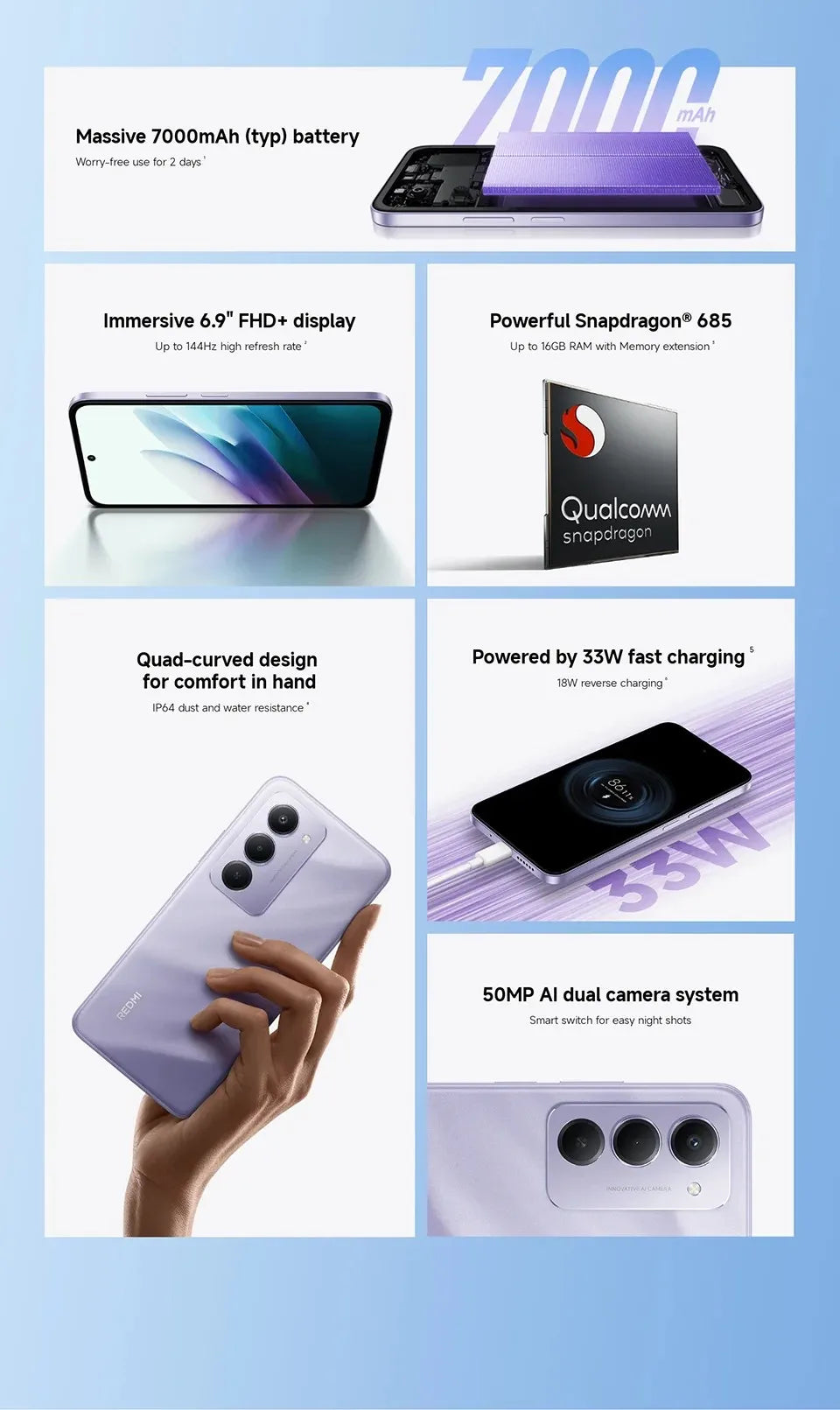 【Brand+】Redmi 15 Global Version Smartphone 6.9