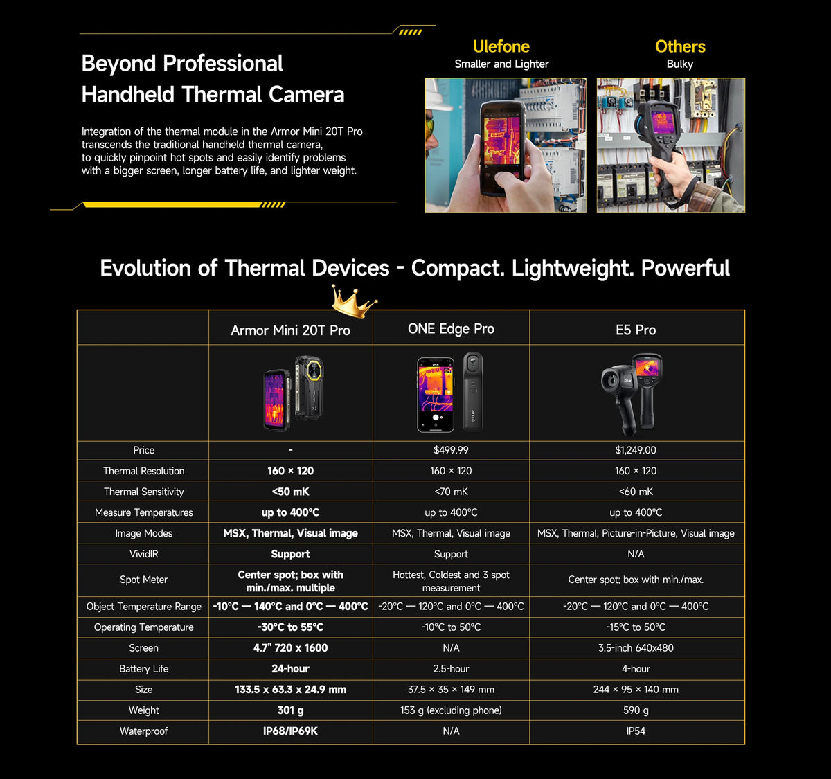 【World Premiere】Ulefone Armor Mini 20T Pro 5G  4.7