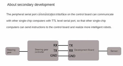 17 DOF Humanoid Robot Frame Educational Robot Kit for Ardunio Robotic Walking Compatible Servo MG996 Programmable Robot DIY Kit