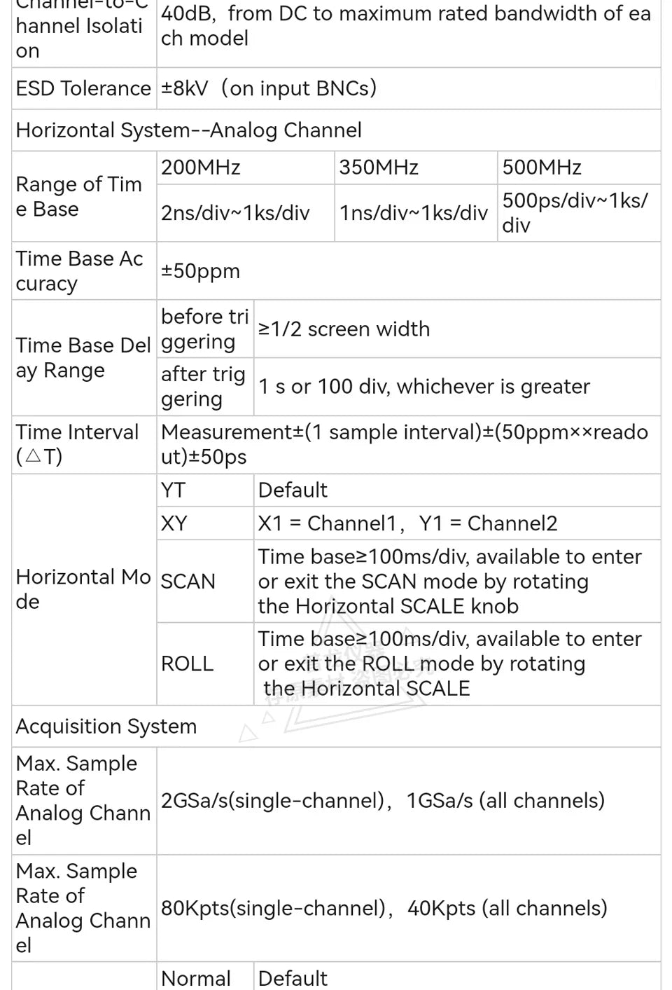 【Hantek Official Genuine】Digital oscilloscope DSO2C20/2C35/2C50/2D20/2D35/2D205 200/350/500MHz 2Gsa/s 2-Ch desktop oscilloscope