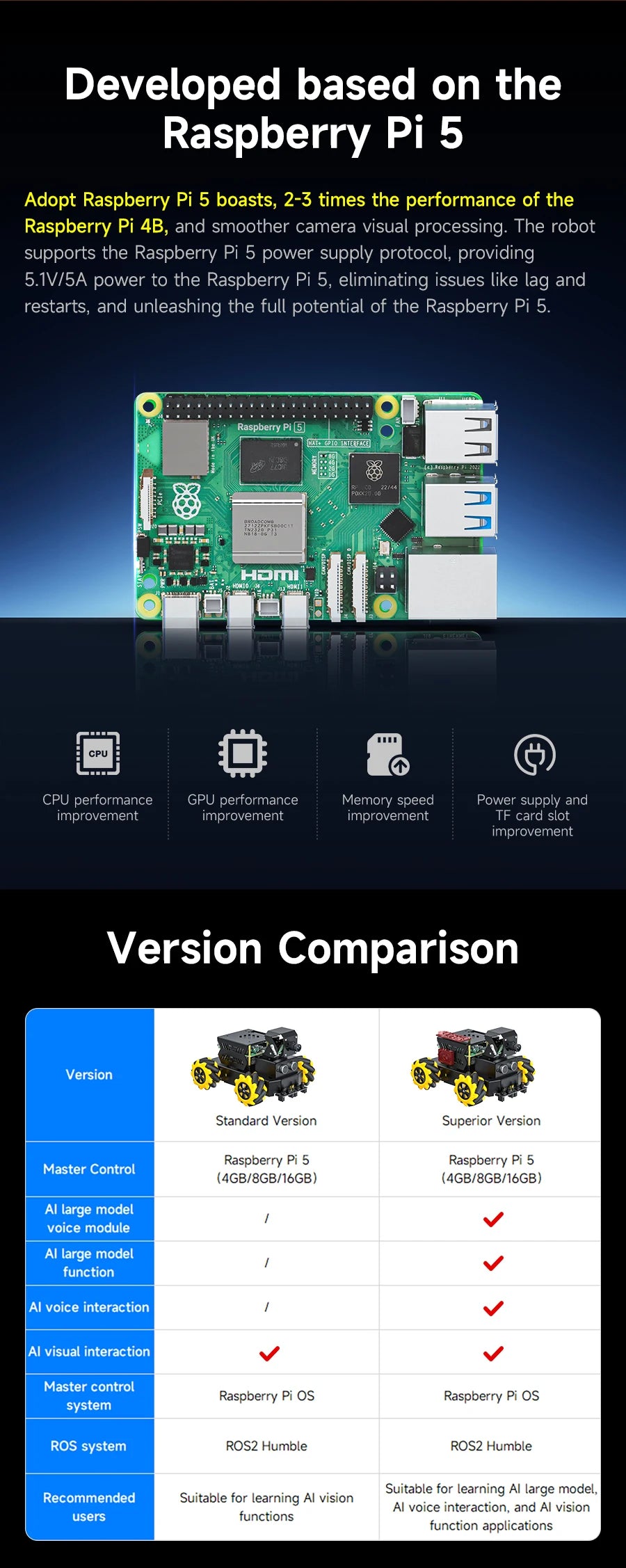Yahboom Raspbot V2 AI Large Model Robot Car Kit with Camera Mecanum Wheel Toy Educational Python Programming for Raspberry Pi 5