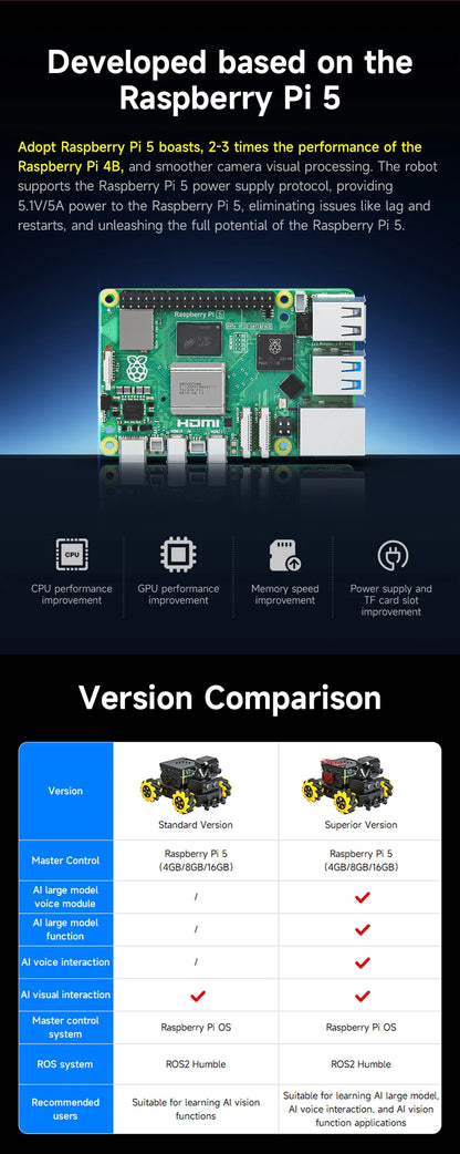 Yahboom Raspbot V2 AI Large Model Robot Car Kit with Camera Mecanum Wheel Toy Educational Python Programming for Raspberry Pi 5