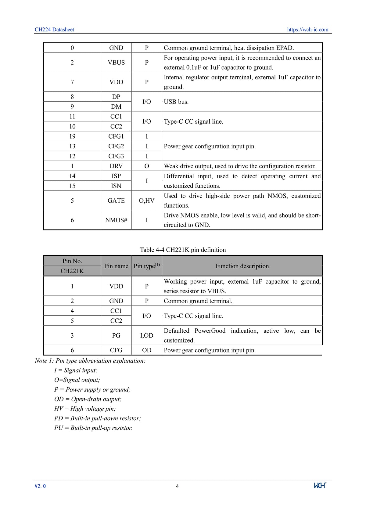 10Pcs/lot CH224 CH224A USB PD3.2 Fast Charging Protocol Receiver Chip