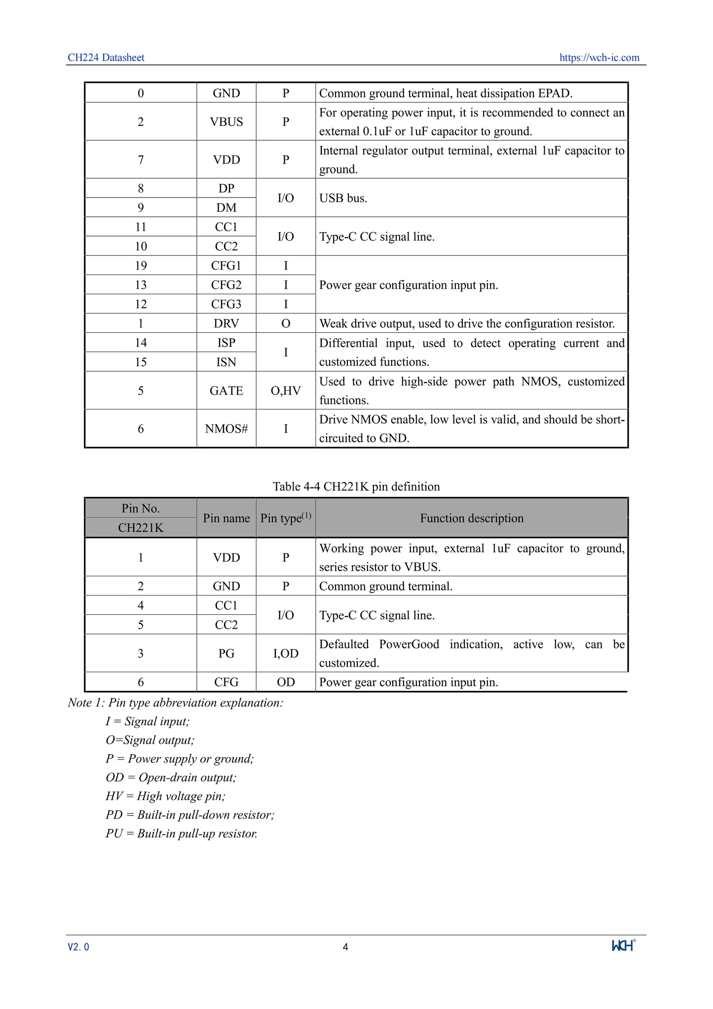 10Pcs/lot CH224 CH224A USB PD3.2 Fast Charging Protocol Receiver Chip
