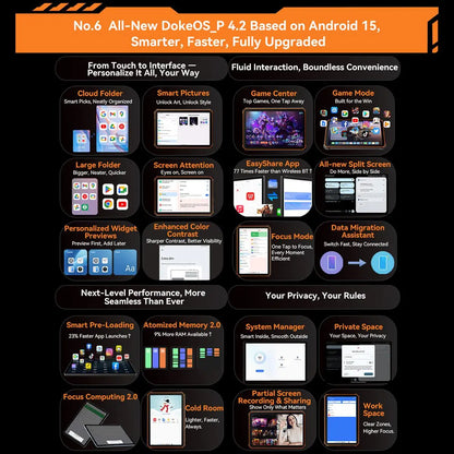 2025 Blackview Active 5 8.68'' Rugged Tablet PC Unisoc T615 Octa Core 8GB+128GB Telephone Smartphone 6600mAh Tablets Android 15