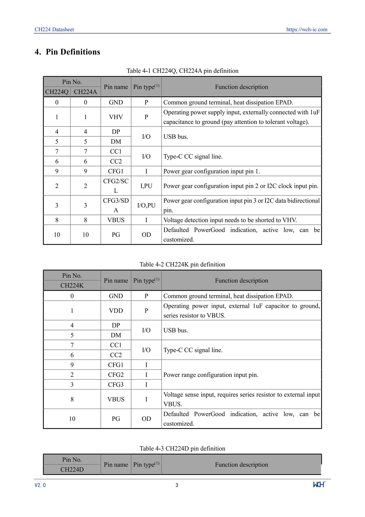 10Pcs/lot CH224 CH224A USB PD3.2 Fast Charging Protocol Receiver Chip