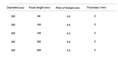 180mm Optical PMMA Solar Focus Fresnel Lens Spotlight lens Plano Magnifying Solar Condensing Lens Focal Length 80 120 200 240 MM